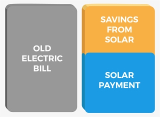 You Can Be As Smart As H E B And Go Solar In Texas - Sonar Kollektiv Elektrish Compilation 2