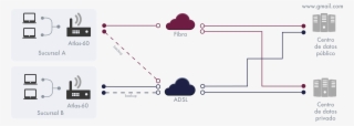 Escenario Bbva 6 - Diagram