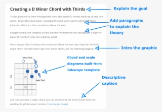 Guitar Chalk Style Guide - Diagram