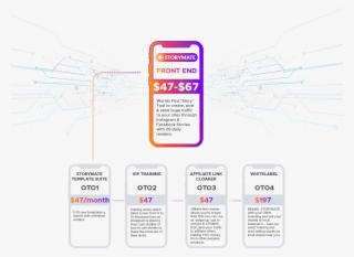 Not Sure If Storymate Is For You - Diagram