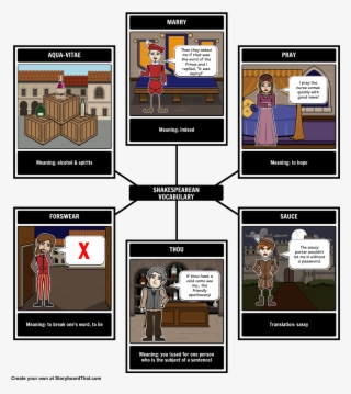 Track New Key Vocab Found In The Tragedy Of Hamlet - Vocabulario De La Obra Otelo William Shakespeare