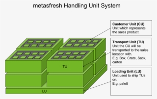 Http - //docs - Metasfresh - Org/images/en Drawing - Diagram
