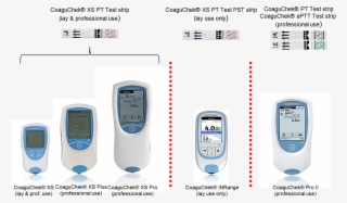 17116 Inssight Roche - Coaguchek Xs Plus