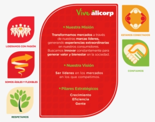 Nuestra Visión, Misión, Pilares Y Valores - Alicorp