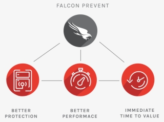 3 Reasons To Replace Your Legacy Av With Falcon Prevent - Antivirus Vs Next Gen