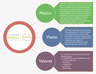 Misión Y Visión - Valores Asociados A La Misión