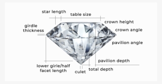 The Most Common Form Of Diamond Cutting Is The Round - Election Symbol Diamond