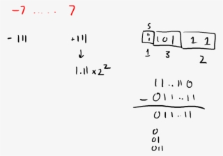 2015 02 23b Test Q About Float 7 - Handwriting