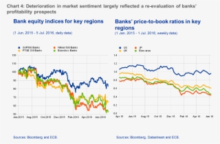 The Continued Weakness In Bank Profitability Reflects - Diagram