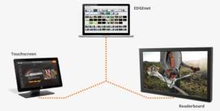 Stihl Edge - Stihl Touchscreen Display