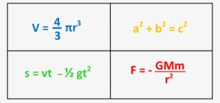 Algebraic Formulae - Number