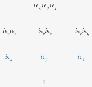The Algebra C ⊗ H Written So As To Show Its Cl Structure - Handwriting