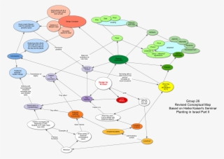 Planting Israel Ii - Diagram