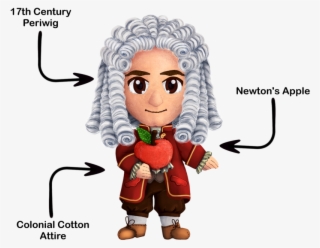 Newton Features