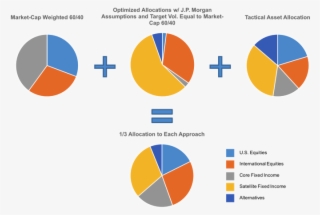 Picture7 - Tactical Asset Allocation