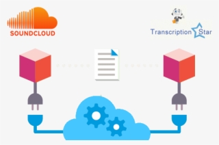 Create Your Itranscript Account - Soundcloud