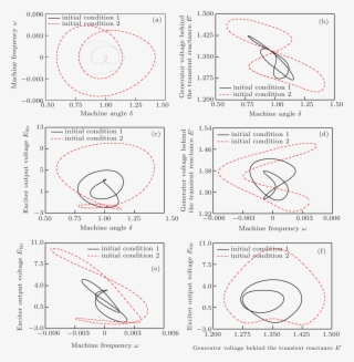 Δ Ω , (b) Δ E ′, (c) Δ E Fdr, (d) Ω E ′, (e) Ω E Fdr, - Diagram