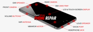 Cell Phone Repair Edmond Ok - Iphone