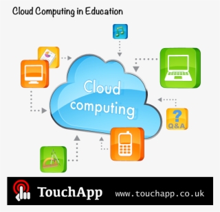 Never Miss A Moment - Define Cloud Computing