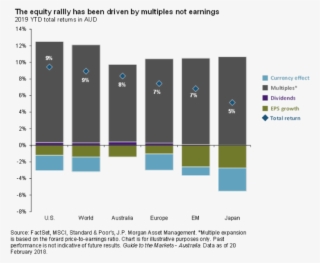 Investors May Be Hoping For The Impossible, A Combination - Diagram