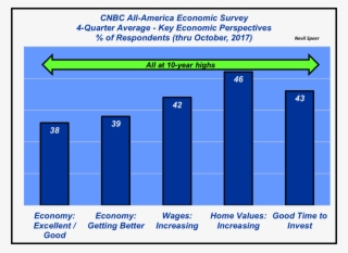 That Could Mean Continued Gains In The Stock Market - Diagram