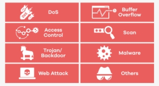 Full Coverage Of Network Threats - Graphic Design