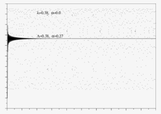 Comparison Of Chaos And Chaos Control Due To Delay - Monochrome