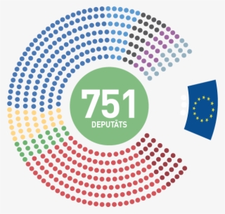 751-lv - Congress Composition