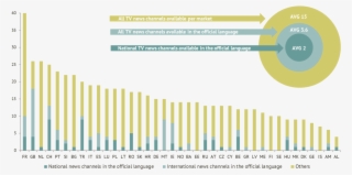 Industry Guide » Tv Television Industry Organisation - Smoking Statistics Sweden