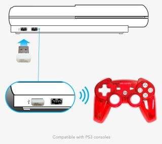 Pdp Rock Candy Ps3 Wireless Controller, Stormin' Cherry, - Game Controller