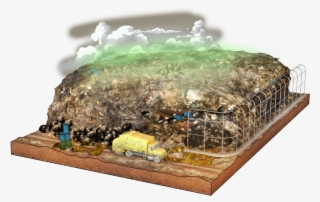 Landfill Construction - Scale Model