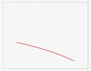 Partial Value Of A Reputation - Plot