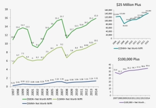 Percentage Of Millionaires Reaches Pre-recession Levels - Percentage Of Millionaires By Year Us