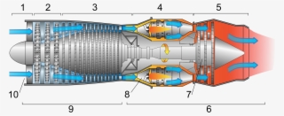 Airplane Engines Part 2 Jet Engines Back To First Jet - Turbojet Engine