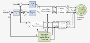 In The Induction Motor Speed Sensorless Control, The - Diagram