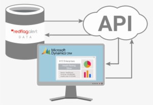 Red Flag Alert & Microsoft Dynamics Crm - Hubspot Api