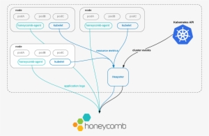 Overview Of Integrations - Diagram