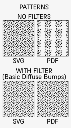Patterns With And Without Filters Saved As Pdf - Inkscape Patterns