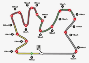 Losail International Circuit - Qatar Circuit Motogp