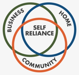 3 Circles Without The Education Base Graphic, In English, - Business