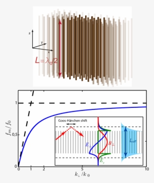 Top) The Geometry Of The Infinite Wire Medium With - Diagram