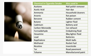 Do You Know What You Are Being Exposed To When You - Chemicals In Cigarettes