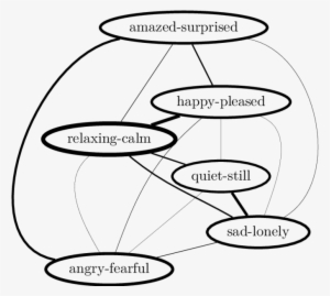 Graph Of Co-occurrences Probabilities Of The Labels - Download
