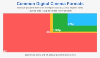 Even Google, In Their Announcement Of Youtube Going - Cinema Resolution