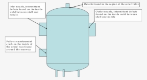 Llustration Of Cracking Distribution Of Steam Purifier - Science