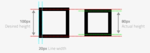 Issues With The Way A Stroke Is Performed In Canvas - Canvas Element