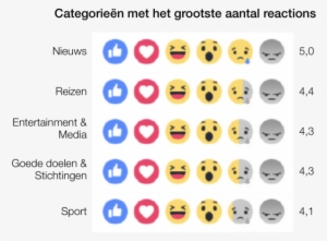 Op Dit Moment Hebben De Nieuwe Reactions Nog Geen Impact - Circle
