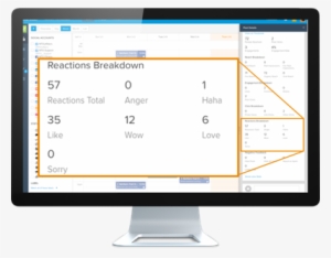 Facebook Reactions Data - Computer Monitor