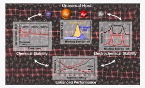 Role Of Structural Hydroxyl Groups In Enhancing Performance - Net