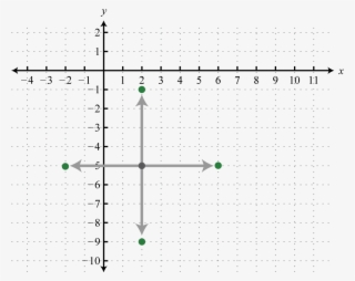 From The Center Mark Points \ Units Up And Down As - Diagram